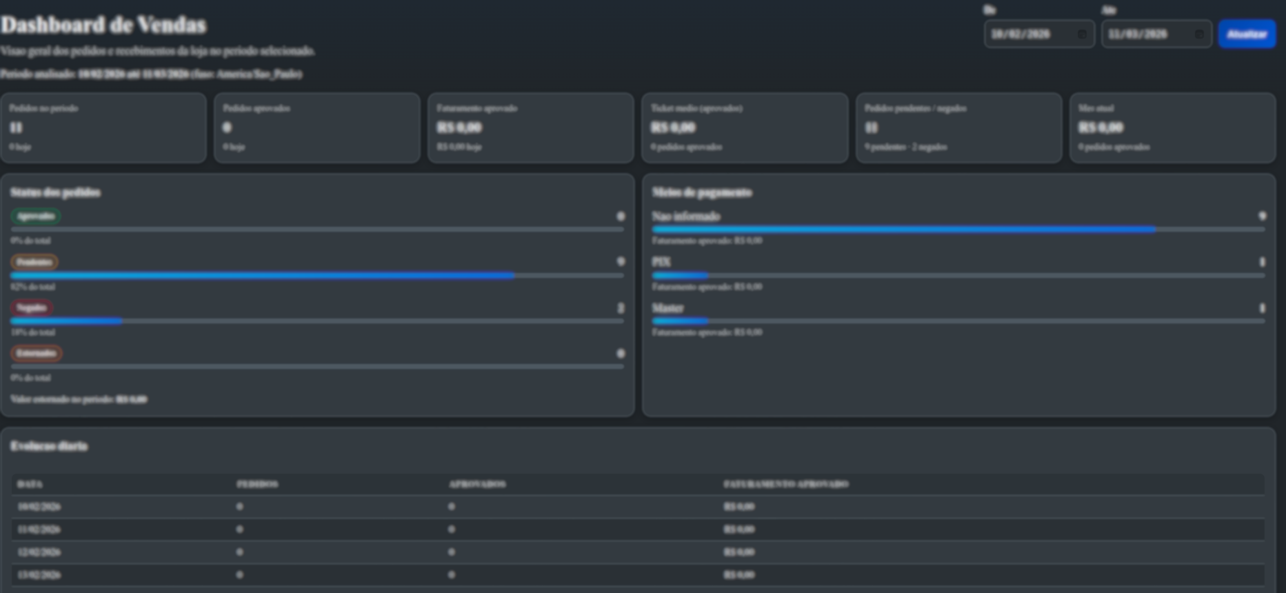 Dashboard do painel administrativo no modo escuro