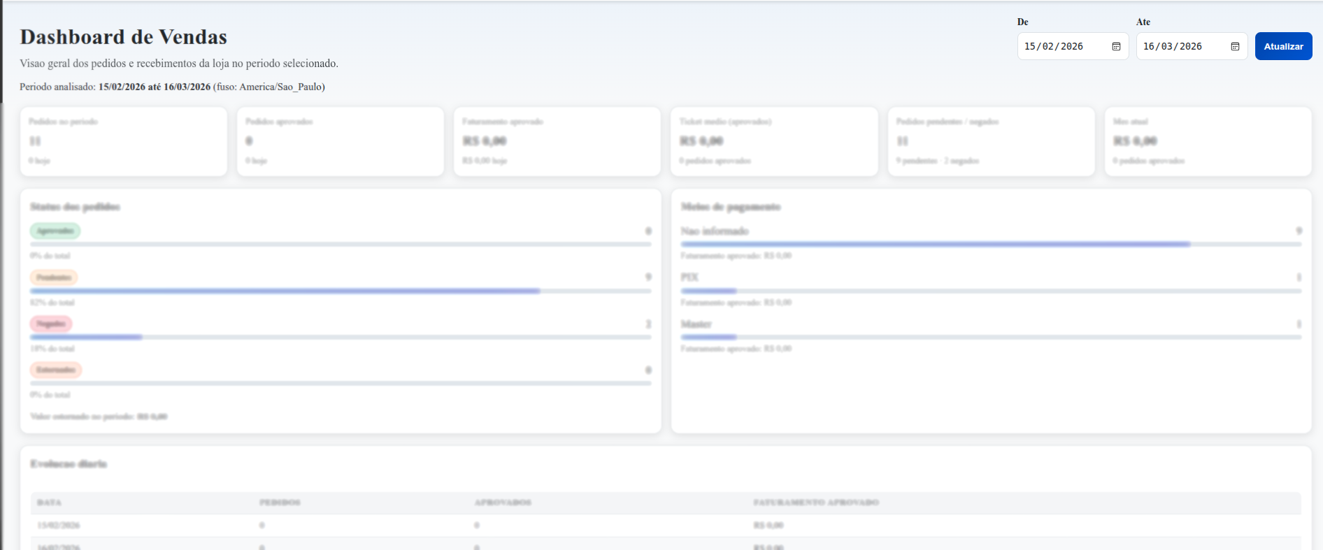 Dashboard com visão geral da operação